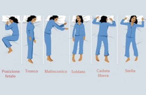 Cosa dice di noi la posizione in cui dormiamo? Cosa dice di noi la posizione in cui dormiamo?