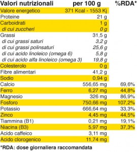Tabella nutrizionale semi di chia