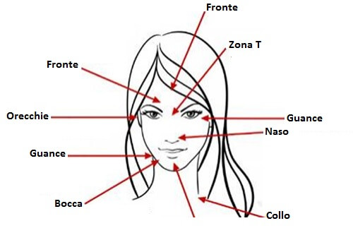 Che cosa rivela l’acne sulla salute? Che cosa rivela l’acne sulla salute?