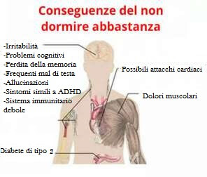 Non dormire abbastanza: ecco 7 conseguenze gravi