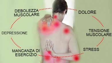 Trattare la fibromialgia con alcuni rimedi naturali