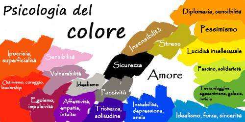 Qual è l’influenza del colore su corpo e mente?