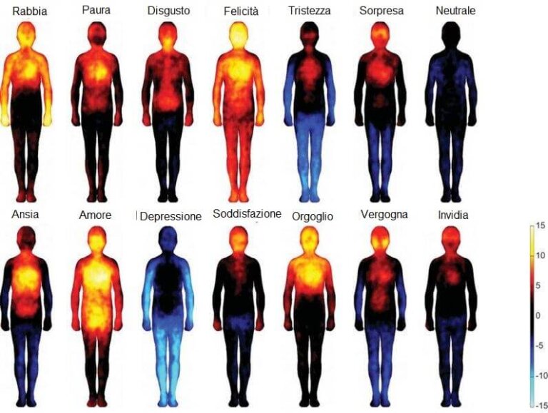 Emozioni e pensieri tristi: gli effetti sul nostro corpo