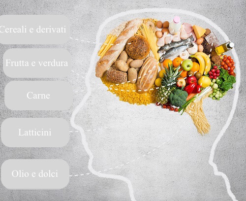img-custom alimentazione cervello