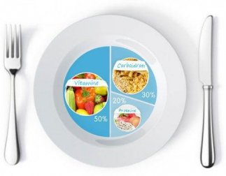 Porzioni di cibo indicate per perdere peso