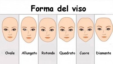 Cosa dice la forma del viso sulla personalità