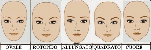 Tipologie di viso