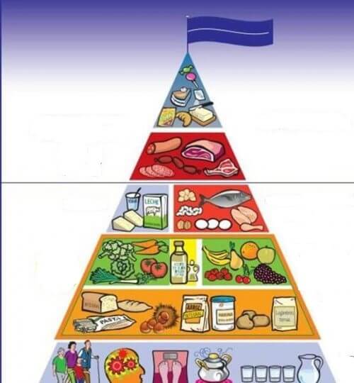La piramide alimentare: scopriamo come è cambiata