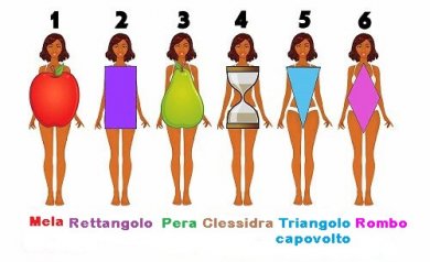 Forma del corpo e alimentazione adatta