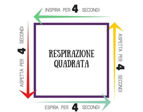 Schema respirazione quadrata