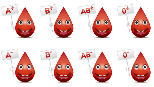 I gruppi sanguigni