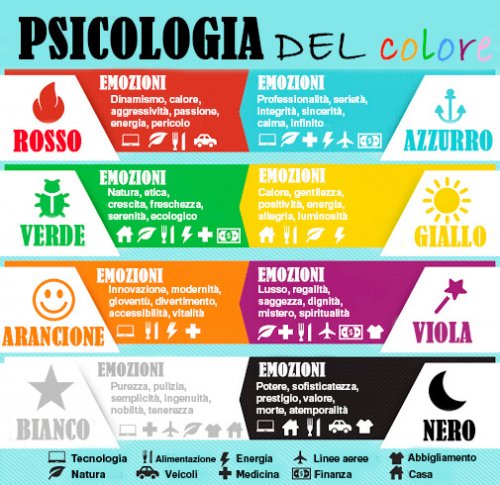 Psicologia del colore schema