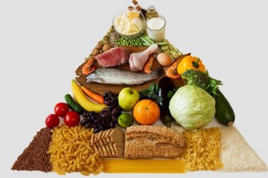 Nuova piramide alimentare