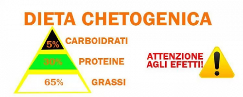 blog dimagrante senza dieta keto