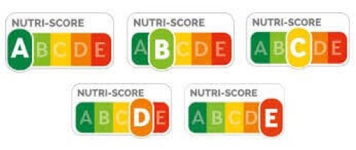 Il sistema Nutri-Score.